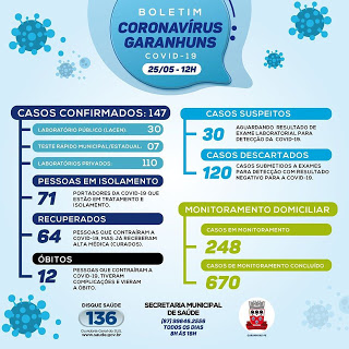 JÁ SÃO QUASE 150: Garanhuns registra Dez novos Casos da COVID-19