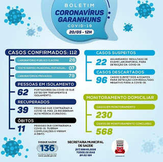 NÚMEROS SÓ CRESCEM: Garanhuns registra Duas Novas Mortes por COVID-19. Já são 112 registros positivos da Doença