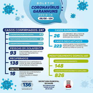 COVID-19: Confira os Bairros com Maior Incidência de Casos Positivos em Garanhuns