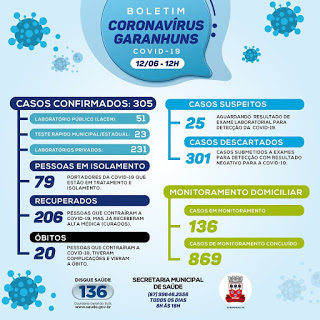 Doze novos Casos para COVID-19 são Confirmados em Garanhuns