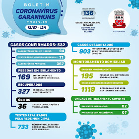 Corona-Gus-dia-12-de-julho