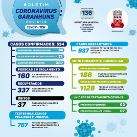 Corona-Gus-dia-13-de-julho