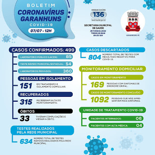 Garanhuns Registra duas Novas Mortes por COVID-19 e 315 pessoas já se Recuperaram da Doença