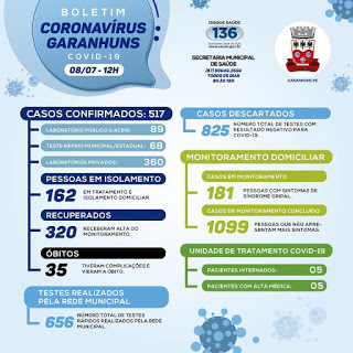 QUARTA: Garanhuns registra Duas Mortes e 18 Novos Casos da COVID-19