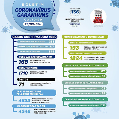 GARANHUNS: Nova Morte por COVID-19 é Registrada