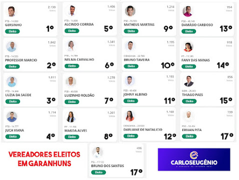 CONFIRA ABAIXO A LISTA DOS 17 VEREADORES ELEITOS PARA GARANHUNS