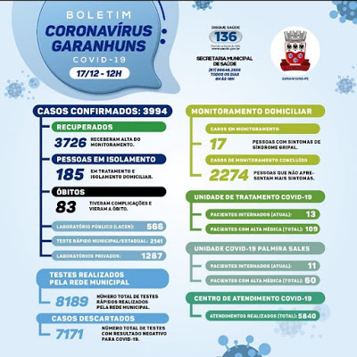 Garanhuns Confirma Nova Morte por COVID-19