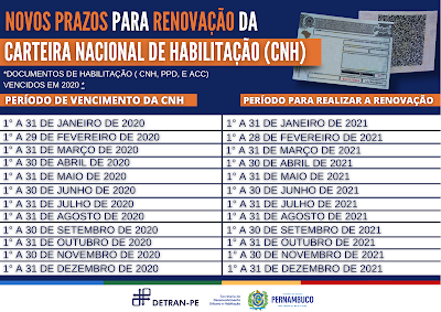 Detran-PE divulga Novos Prazos para Renovação da Carteira de Habilitação