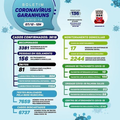 Duas Mortes por COVID-19 são Confirmadas em Garanhuns. As Vítimas são Homens de 48 e 51 anos que não Apresentavam Comorbidades